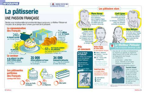 Télé Poche 3116 UNE PASSION FRANÇAISE