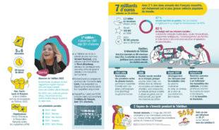 Télé Poche 3120 39e ÉDITION DE DONS ET D'ESPOIRS