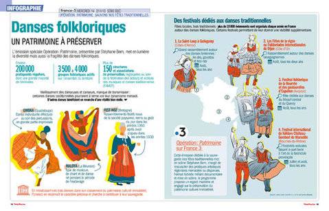 Télé Poche 3126 UN PATRIMOINE À PRÉSERVER