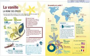 Télé Poche 3128 LA REINE DES ÉPICES