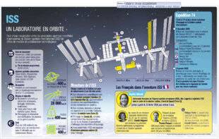 Télé Poche 3130 UN LABORATOIRE EN ORBITE