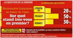 Auto Plus 1465 LA QUESTION DE LA SEMAINE