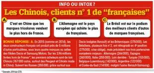 Auto Plus 1466 INFO OU INTOX ?