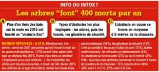 Auto Plus 1467 INFO OU INTOX ?
