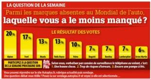 Auto Plus 1468 LA QUESTION DE LA SEMAINE
