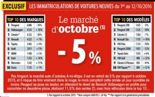 Auto Plus 1468 LES IMMATRICULATIONS DE VOITURES NEUVES du 1er au 12/10/2016
