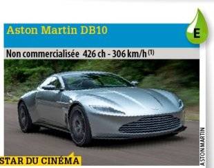 Auto Plus 1468 Fantasme secret