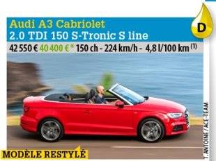 Auto Plus 1468 Brise légère