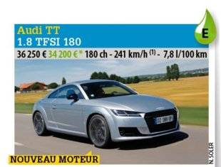 Auto Plus 1468 Prix d'appel