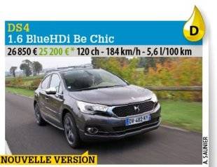 Auto Plus 1468 Loin du compte