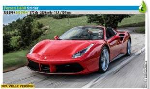 Auto Plus 1468 Sport à découvert