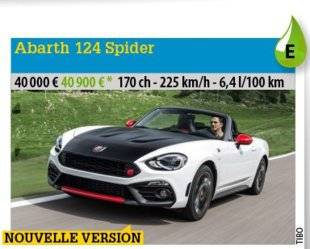 Auto Plus 1468 Le prix du blason