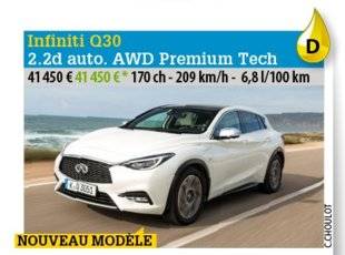 Auto Plus 1468 Décalée