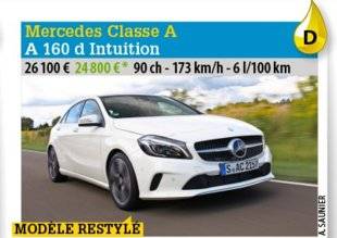 Auto Plus 1468 Péché de gourmandise