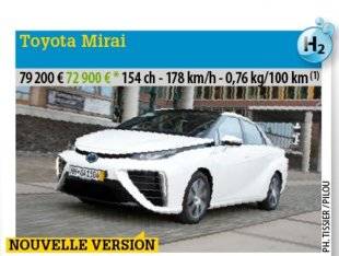 Auto Plus 1468 Hydro-géniale ?