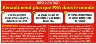 Auto Plus 1469 INFO OU INTOX ?