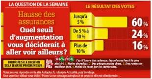 Auto Plus 1477 LA QUESTION DE LA SEMAINE
