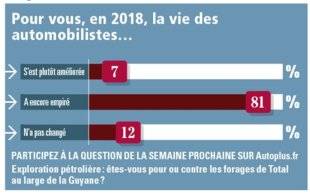 Auto Plus 1584 La question de la semaine