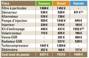 Auto Plus 1584 3e match : l'entretien