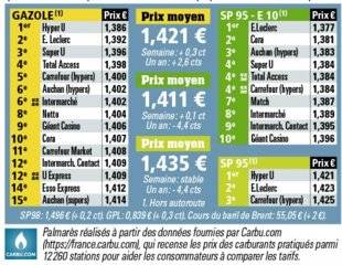 Auto Plus 1589 Le palmarès des prix par enseignes