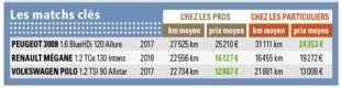 Auto Plus 1590 Qui est le moins cher ?
