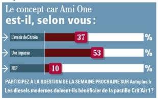 Auto Plus 1591 La question de la semaine