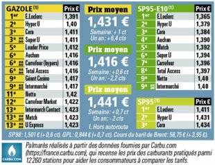 Auto Plus 1591 Le palmarès des prix par enseignes