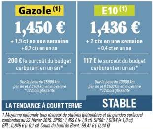 Auto Plus 1592 Coup de chaud sur les pistes des stations…