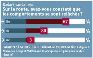 Auto Plus 1593 La question de la semaine