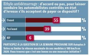 Auto Plus 1595 La question de la semaine