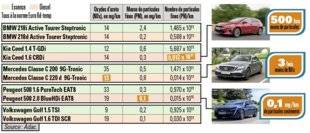 Auto Plus 1595 Un duel sans pitié… et une réhabilitation méritée ?