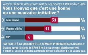 Auto Plus 1596 La question de la semaine