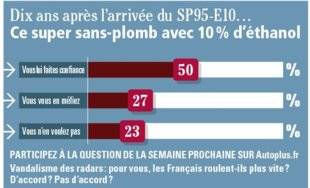 Auto Plus 1597 La question de la semaine