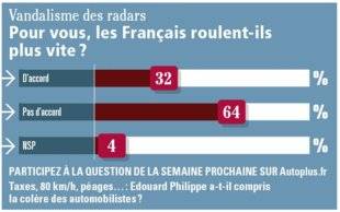 Auto Plus 1598 La question de la semaine