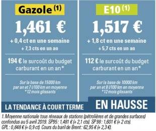 Auto Plus 1598 L'essence s'enflamme : + 5 cts en 15 jours !