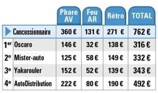 Auto Plus 1598 Et les accessoires de carrosserie ?