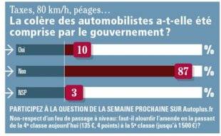 Auto Plus 1599 La question de la semaine