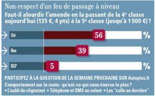 Auto Plus 1600 La question de la semaine