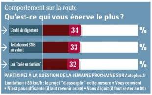 Auto Plus 1601 La question de la semaine