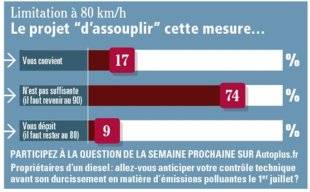Auto Plus 1602 La question de la semaine