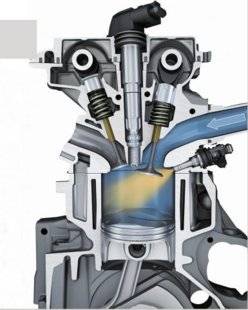 Auto Plus 1602 L'injection directe d'essence