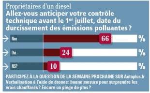 Auto Plus 1603 La question de la semaine