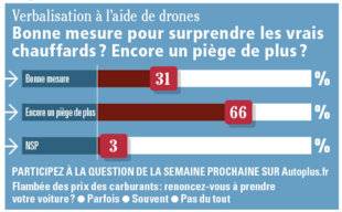 Auto Plus 1604 La question de la semaine