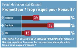 Auto Plus 1606 La question de la semaine