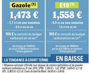 Auto Plus 1606 Enfin une accalmie des prix !