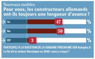 Auto Plus 1607 La question de la semaine