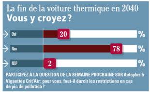 Auto Plus 1608 La question de la semaine