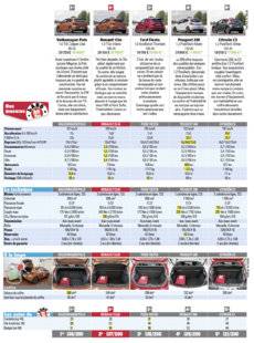 Auto Plus 1608 LE VERDICT