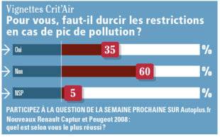 Auto Plus 1609 La question de la semaine