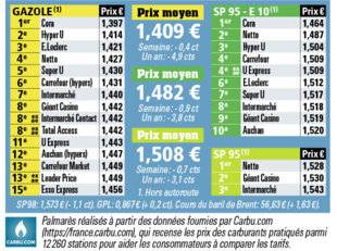 Auto Plus 1609 Le palmarès des prix par enseignes